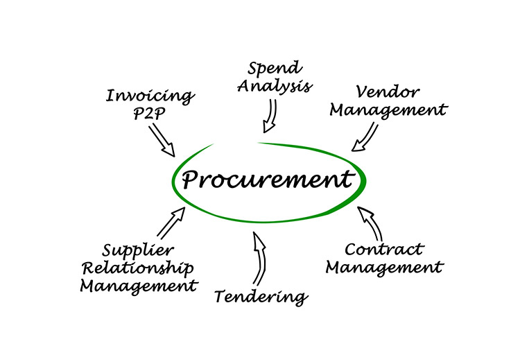 Finally Optimize Your Procurement Workflow Automation Purchasing Saas