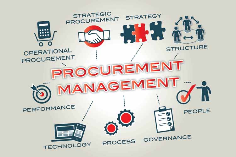 10 Most Costly Procurement Mistakes and How to Avoid Them