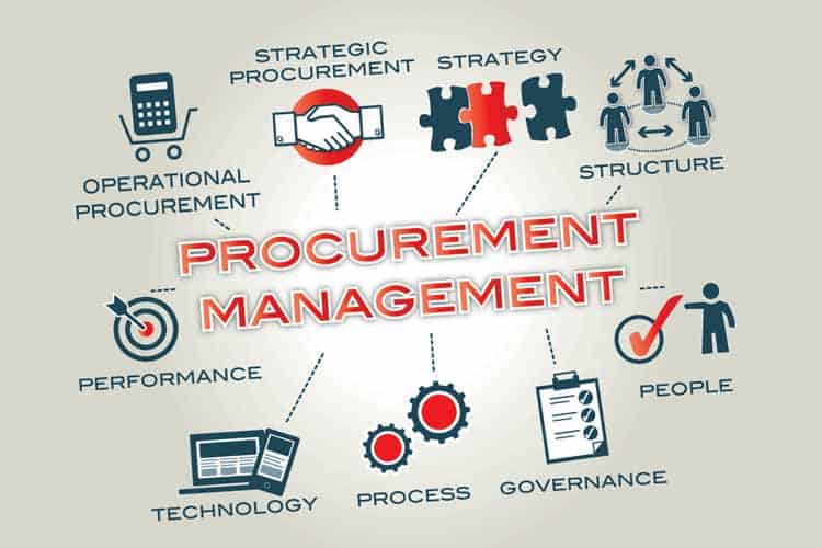 10 Most Costly Procurement Mistakes and How to Avoid Them