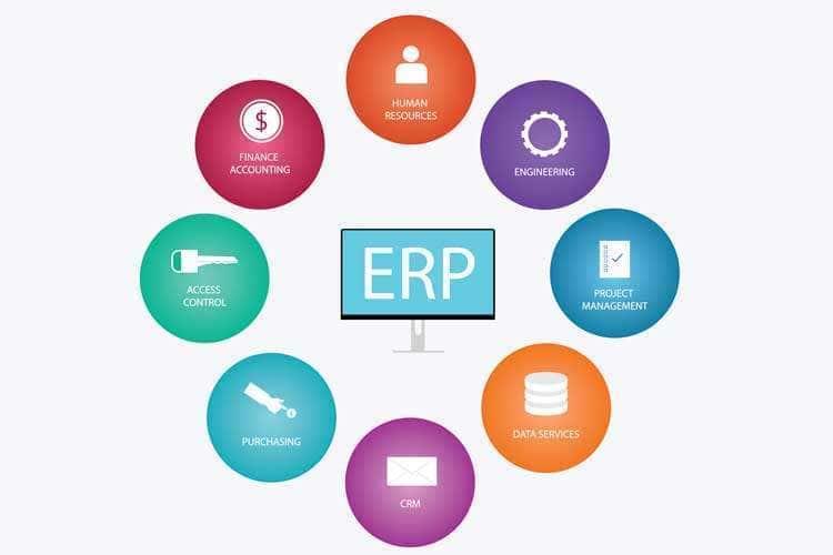 Erp-Optimization