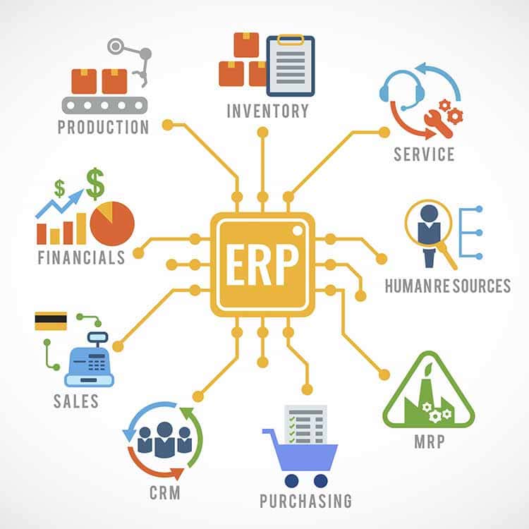 Erp Software For Project Management