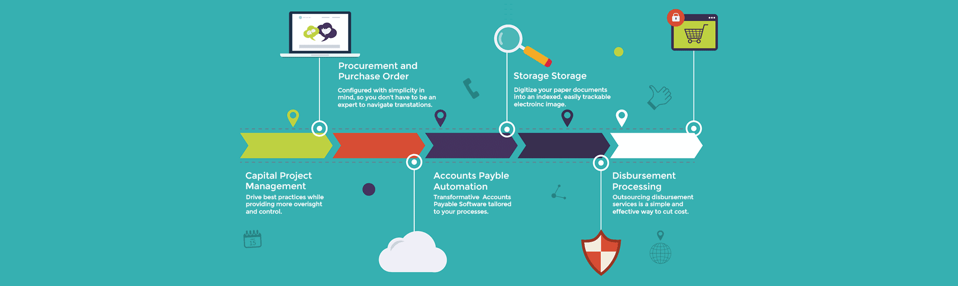 timeline-service-slide